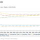 Energy-sector related carbon dioxide emissions projections by sector, in millions of metric tons. Image: EIA